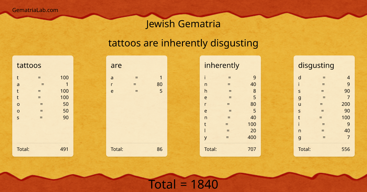 tattoos are inherently disgusting in jewish Gematria